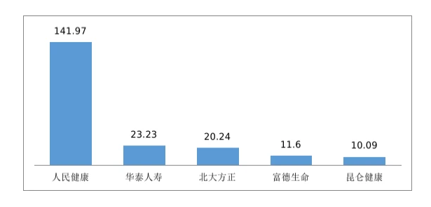 比亚迪内卷,由驱逐舰05开始?