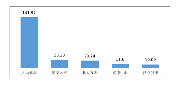 比亚迪内卷，由驱逐舰05开始？